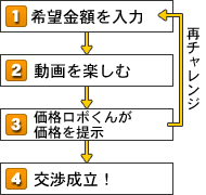 ��˾��ۤ����Ϣ�ư���ڤ��ࢪ���ʤ��󼨢������Ω