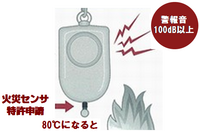 ��ΤҤ饵�����βкҷ����(�ȳ���) �ȥ�ץ륢�顼�ࡧ���졼�ξܺٲ���