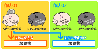 ���[�U�������̎d�g��